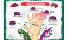 Gamers Become Target of Hackers: 7000 Attacks Already Reported