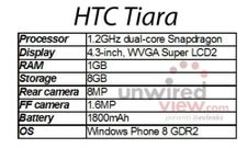 HTC Tiara: First Windows Phone 8 GDR2 Handset Tipped for May 2013 Launch