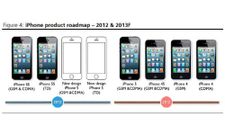 Apple Developing Low Cost 4 Inch iPhone For India