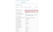 LG Optimus G2 Spotted at Benchmarks: Coming With Snapdragon 800 CPU With Super Fast Speed