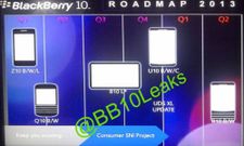 BB10 Tablet, Phablets: BlackBerry Roadmap Leaks Upcoming Apple iPad, Note 3 QWERTY Keypad Rival