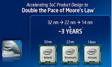 Silvermont: Intel Unveils Energy Efficient High Performance Microarchitecture for Next Gen Gadgets
