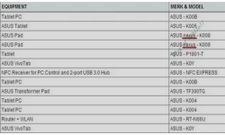 Samsung Galaxy Note 3 and Next Gen Nexus 7 Get Certified In Indonesia?
