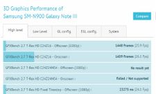 Samsung Galaxy Note 3 Update: Specifications confirmed via Benchmark Leak
