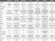 iPhone 5S vs iPhone 5C vs Galaxy Note 3: The Big Fight