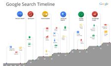 Google Updates Its Search Engine With Hummingbird : All Updates Explained