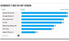 Nexus 5 Beats Galaxy S4 and Matches iPhone 5S In Leaked Benchmark Images
