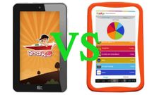 HCL ME Champ Vs Swipe Junior: Fight For Share in Kids' Tablet Market Begins in India