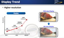 Samsung Plans to Launch Phones With 560ppi in 2014, 4K Phones in 2015