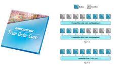 MediaTek Unveils MT6592: First True Octa-Core SoC and Its Features