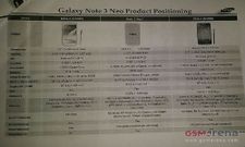 Samsung Galaxy Note 3 Neo: First Hexa Core Smartphone Leaked Ahead of Announcement