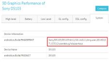 Sony Xperia D5103 Spotted Online: Shares Specs with Moto G