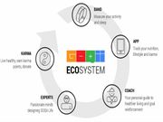 GOQii Fitness Band Officially Launched in India with Personalized Trainer