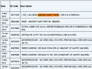 Samsung SM-G870 Smartphone Leaked Online: Could Be Galaxy S5 Mini