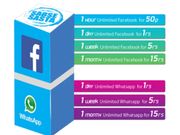 Uninor Brings In Unlimited Facebook and Whatsapp Plans in India