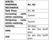 Aircel Launches Special Roaming Pack for Holi For Rs 83