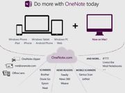 Microsoft OneNote For Mac Launched for Free