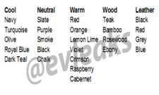Motorola Moto X+1 Tipped To Come With 25 Backplate Customizable Options