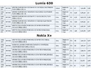 Exclusive: Lumia 630 to Hit Stores On May 15 with Vodafone 3G Offer