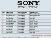 Sony To Release Android 4.4.2 Update For Several Xperia Models By June-July 2014