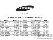 Android 4.4.3 Currently Being Tested on Samsung Galaxy S5, Galaxy S4 LTE-A