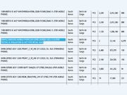 Samsung to Launch Low-End Android KitKat Smartphone To Take on Moto E