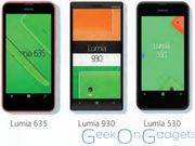 Nokia Lumia 530: Alleged Image of Windows Phone 8.1 Powered Smartphone Leaks Online