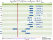 Microsoft To Roll Out Cyan Update for Lumia Phones Starting This Month