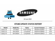Samsung Galaxy S4, Galaxy S5 Will Soon Receive Android 4.4.3 KitKat Update