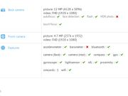 Samsung Galaxy Mega 2 Specs Leak Via Benchmark Database