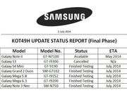 Android 4.4.2: Samsung Galaxy S4 Mini, Grand 2, Mega 5.8 and 6.3, Note 3 Neo Update Schedule Leaked