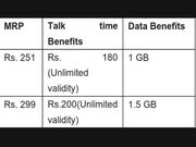 Aircel Launches Special Voice and Data Super Combo Offers in Karnataka
