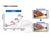 Samsung's 6-Inch 4K AMOLED Display with More 700 ppi Might Be Used in Note 5 Next Year
