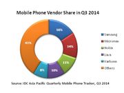 Samsung, Micromax Still Dominate Indian Smartphone Market in Q3 2014