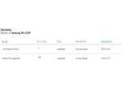 Samsung SM-J100F Spotted Online: What to Expect From the Budget Friendly Phone?