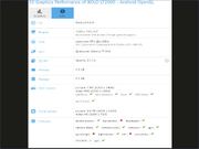Xolo LT2000 Tablet Specs Leaked [REPORT]