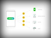 LINE Launches LINE PAY Mobile Payment Service