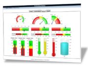 Risk-assessment Software to Help you Plan Daily Schedule