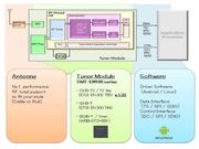 Sony's Digital TV Tuner Module Available For Smartphones