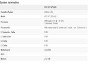 HTC One M9 Spotted in Geekbench 3.0 database
