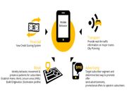 Mobileum R360 for VoLTE that allows operators to perform