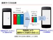 Sharp Announces 5.5-inch 4K IGZO Display With 806ppi Pixel Density