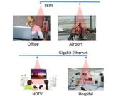 New LED Tech Boosts Wi-Fi Bandwidth Tenfold