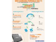 Samsung Launches The New Portable SSD T1 in India