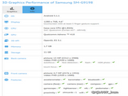 Samsung SM-G9198 Spotted On GFXBench, Flaunting Snapdragon 808 SoC