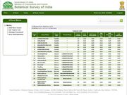 Botanical Survey of India developed first online database of flora in India