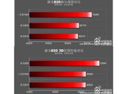 Samsung Galaxy S7 Spotted On AuTuTu, Specs Leaked: Snapdragon 820 CPU And 4GB RAM