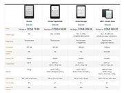 Amazon's Next Kindle is More Likely to Be Called Oasis: Everything You Need to Know