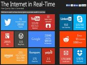 Top 5 websites to Get information about Internet companies