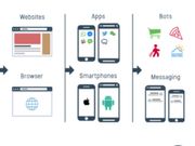 Find out How to Create Chat Bots with little or no Clue about Coding